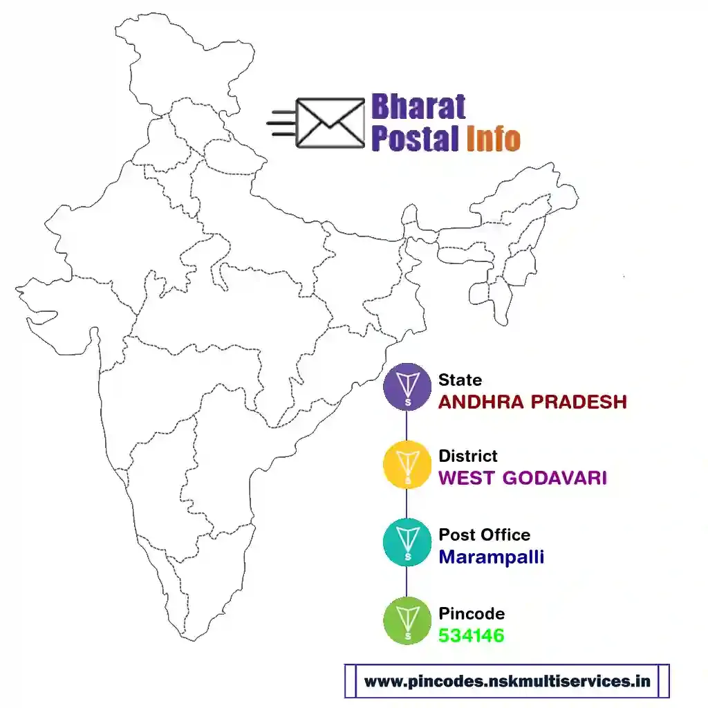 ANDHRA PRADESH-WEST GODAVARI-Marampalli-534146